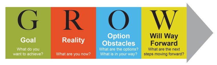 grow-coaching-methodology