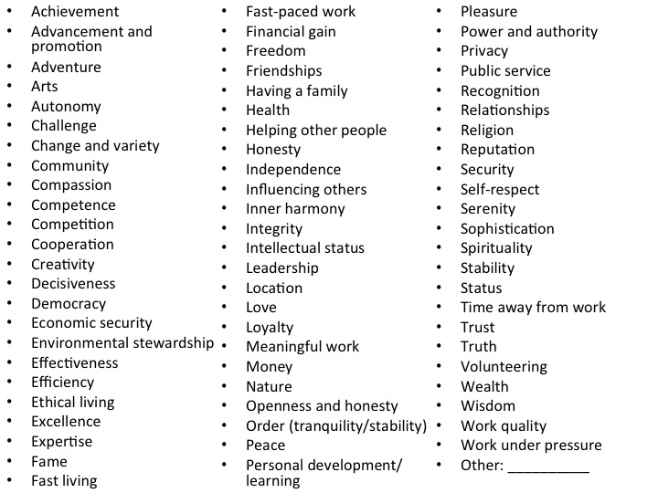 values-checklist